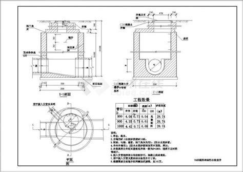 落水井|检查井落底0.5，怎么区分？下面这四个雨水井那个是落底那个是。